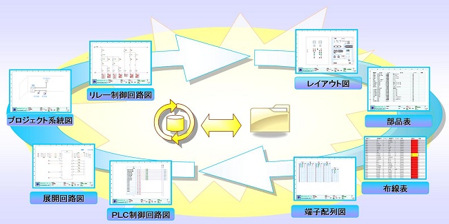 高性能、柔軟性、拡張性、サポート、コスト削減