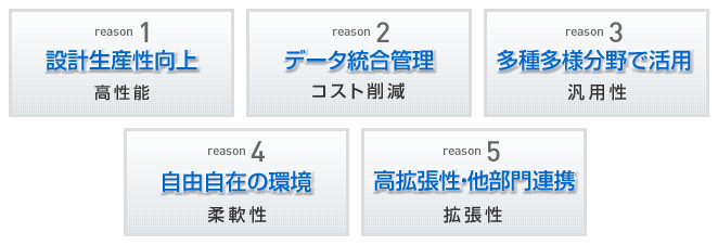 高性能、コスト削減、汎用性、柔軟性、拡張性